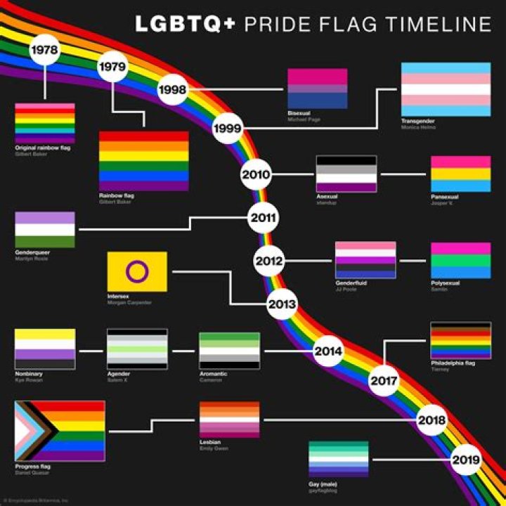 LGBTQ 日本 タレント 多様性